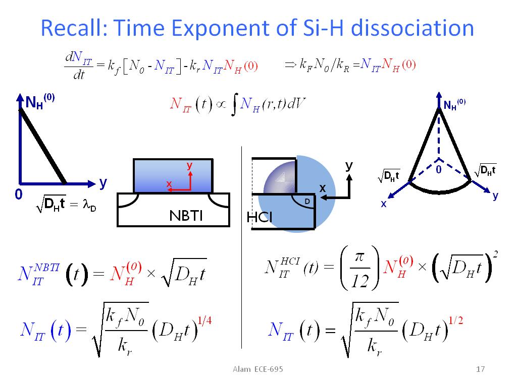 Recall: Time Exponent of Si-H dissociation