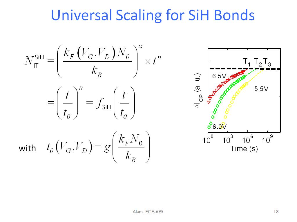 Universal Scaling for SiH Bonds