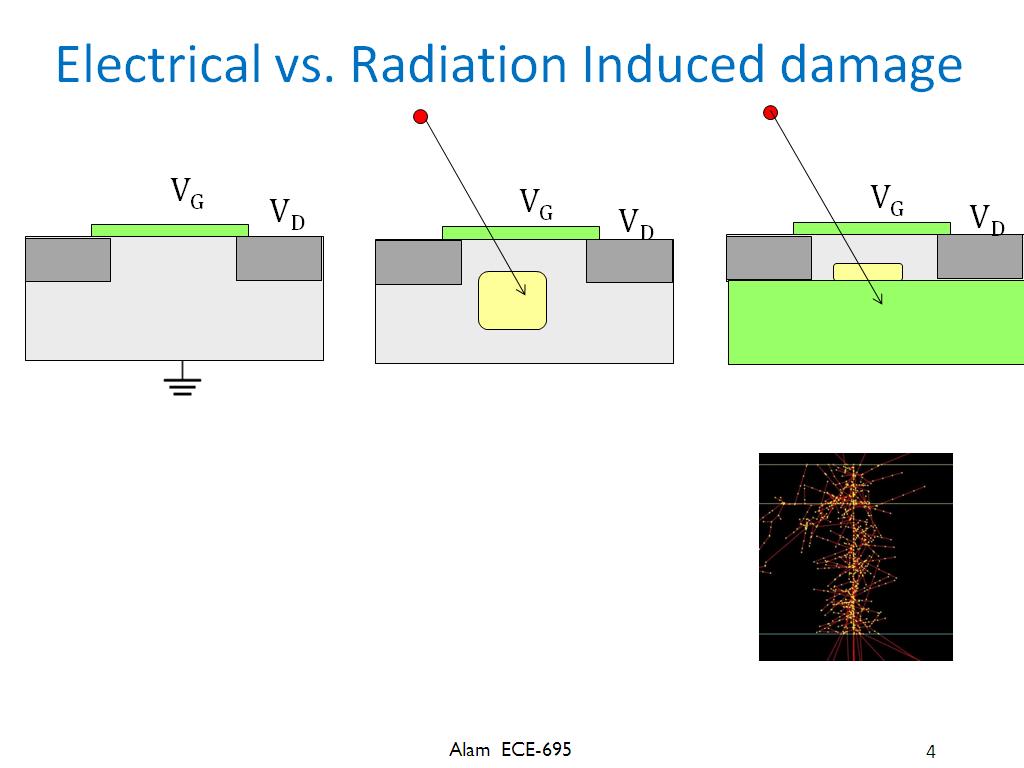 Electrical vs. Radiation Induced damage