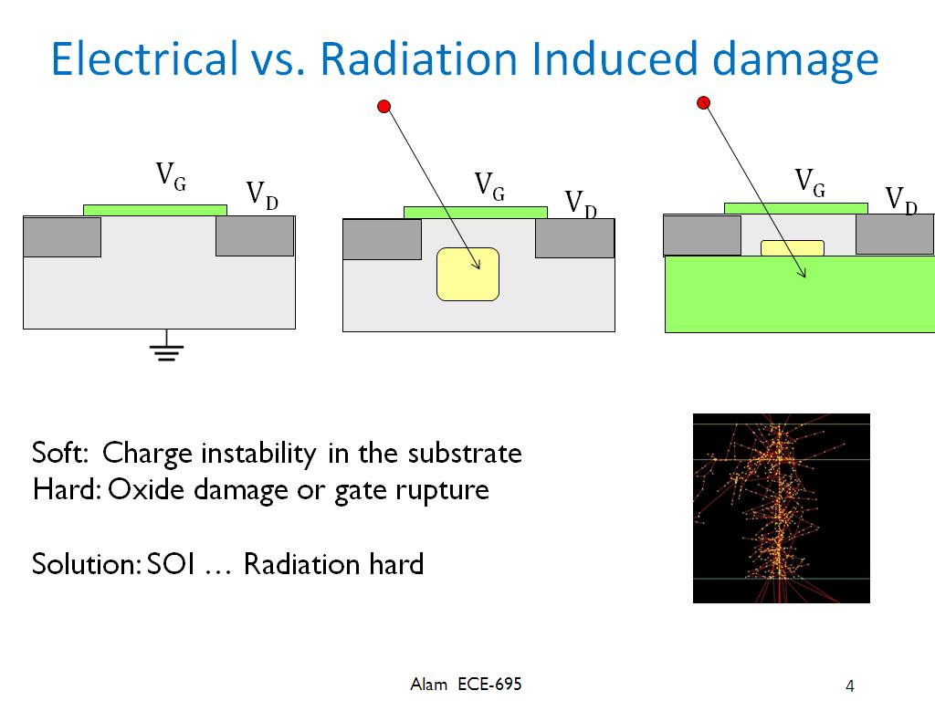 Electrical vs. Radiation Induced damage