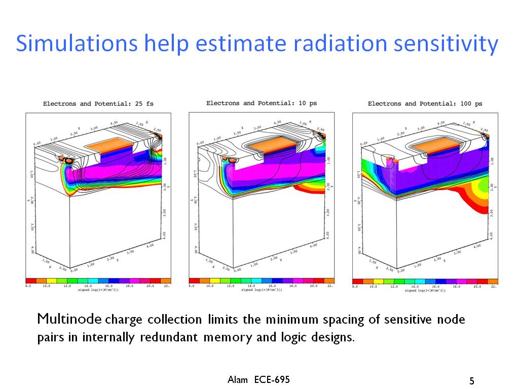 Simulations help estimate radiation sensitivity