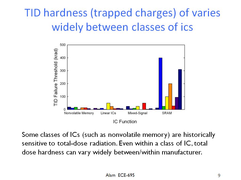 TID hardness (trapped charges) of varies widely between classes of ics