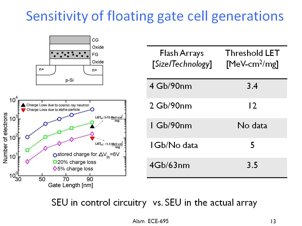 Sensitivity of floating gate cell generations