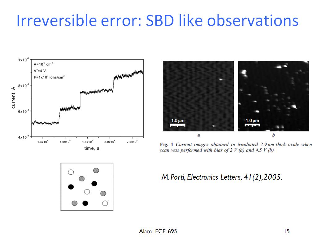 Irreversible error: SBD like observations