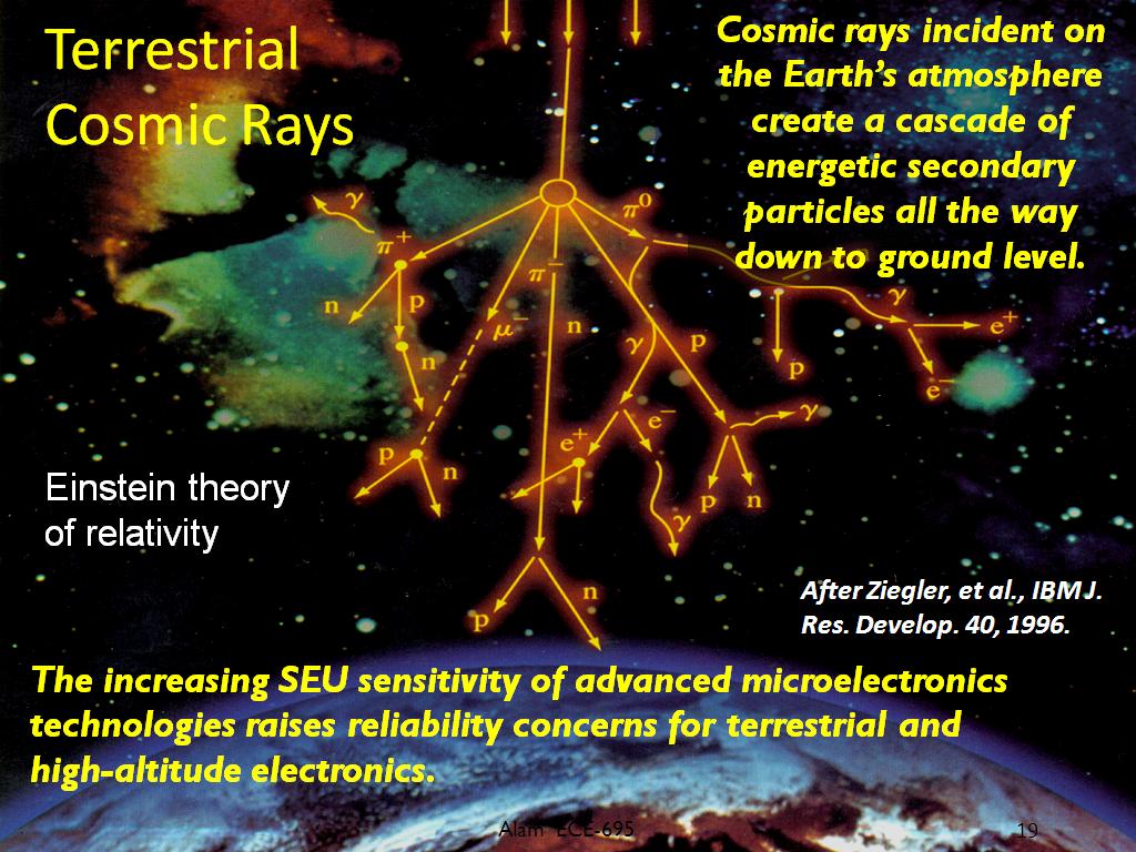 Terrestrial Cosmic Rays
