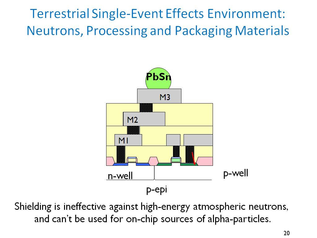 Terrestrial Single-Event Effects Environment: Neutrons, Processing and Packaging Materials