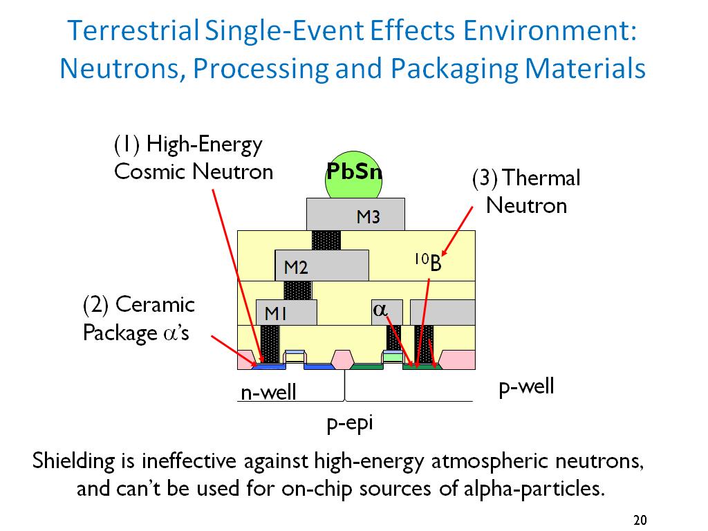 Terrestrial Single-Event Effects Environment: Neutrons, Processing and Packaging Materials