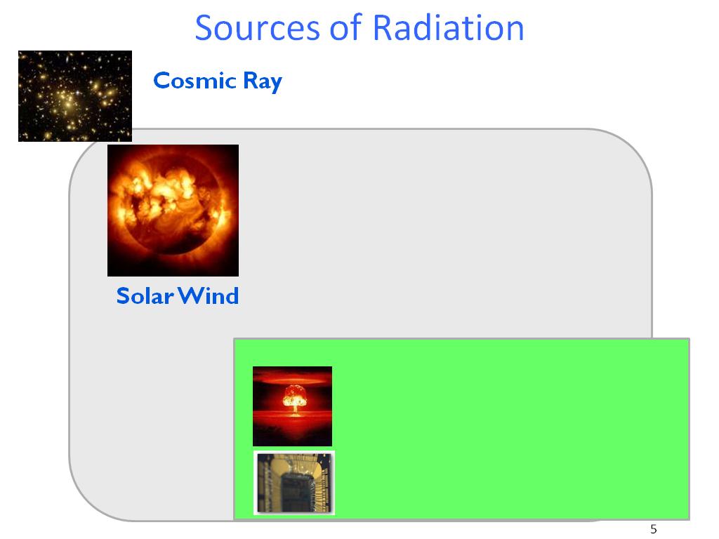 Sources of Radiation