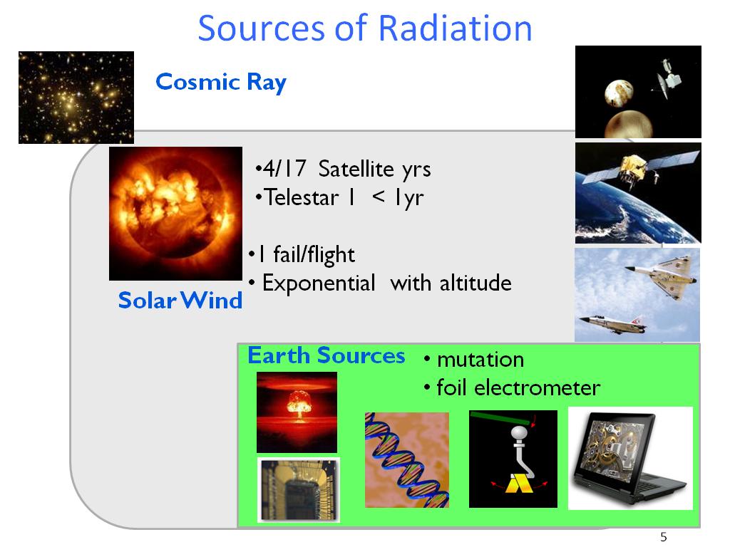 Sources of Radiation