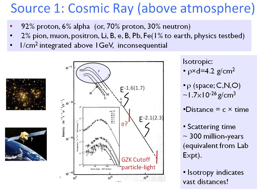 Source 1: Cosmic Ray (above atmosphere)