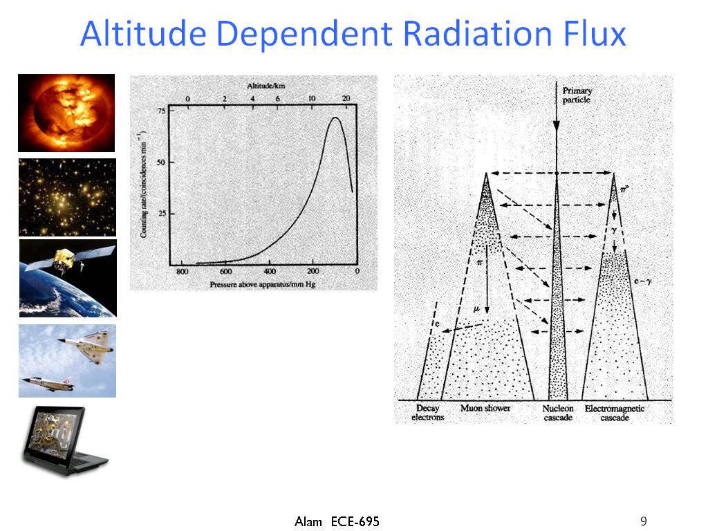 Altitude Dependent Radiation Flux