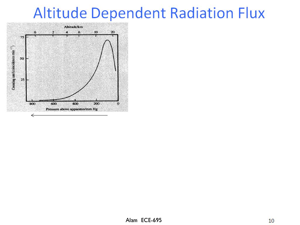 Altitude Dependent Radiation Flux