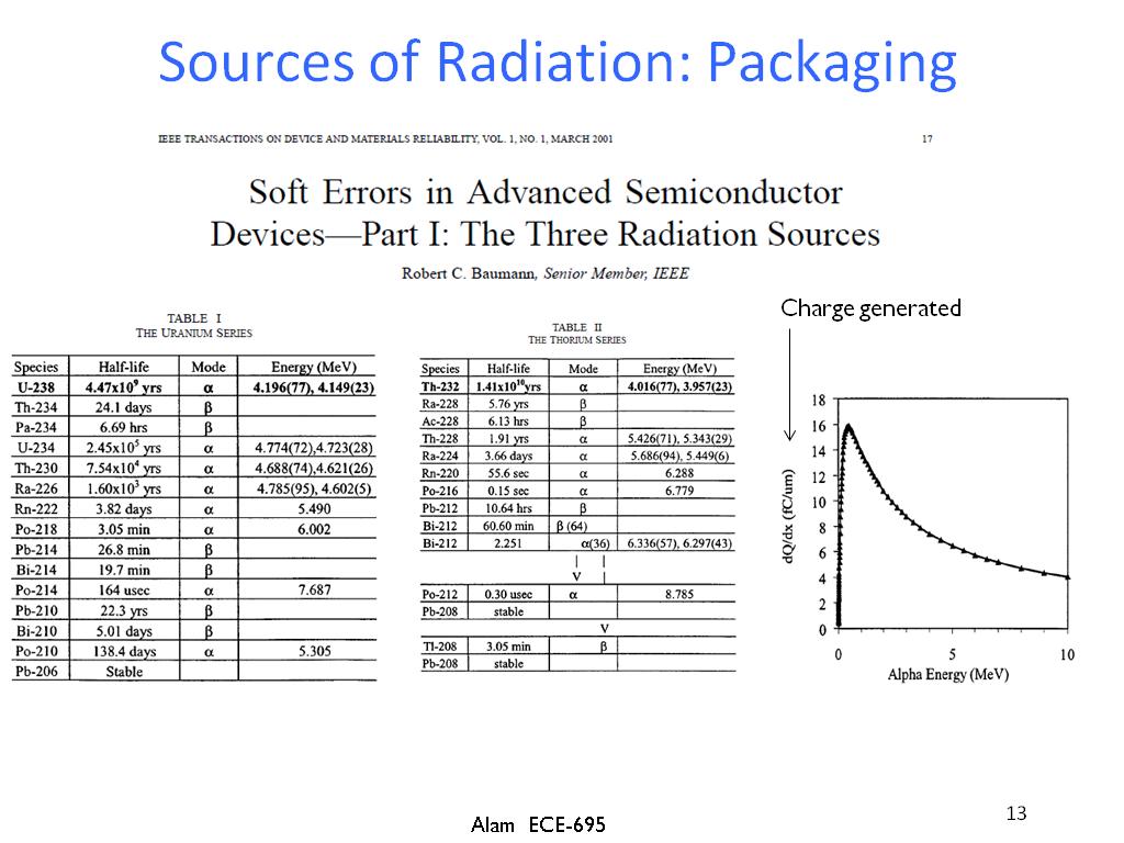 Sources of Radiation: Packaging