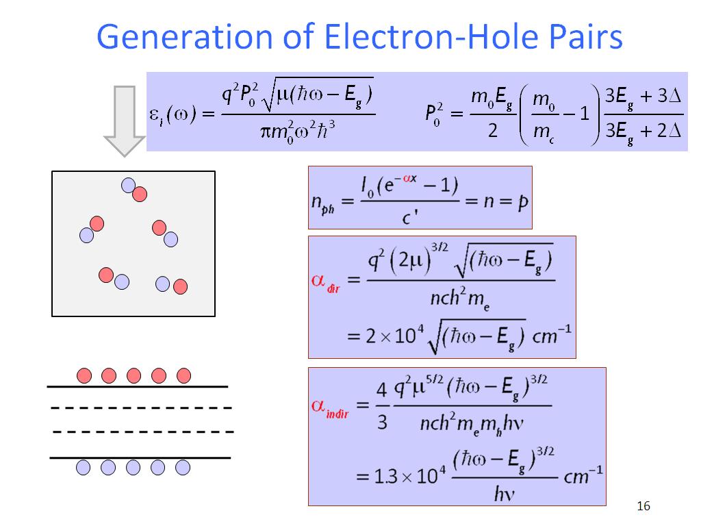 Generation of Electron-Hole Pairs
