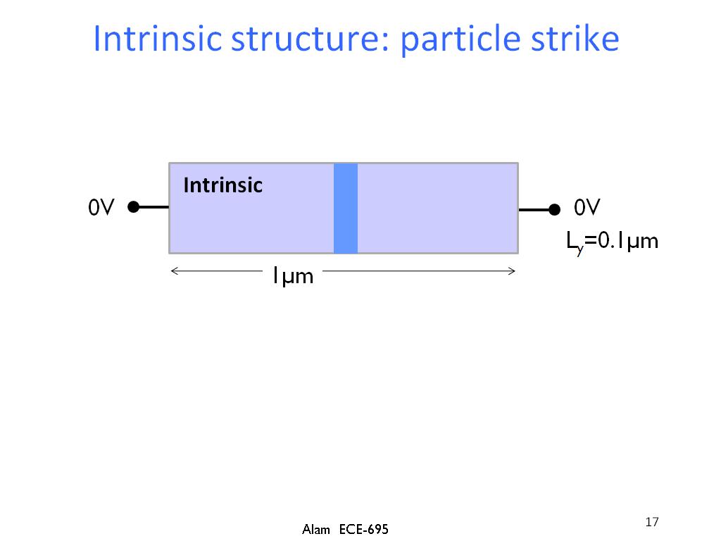 Intrinsic structure: particle strike
