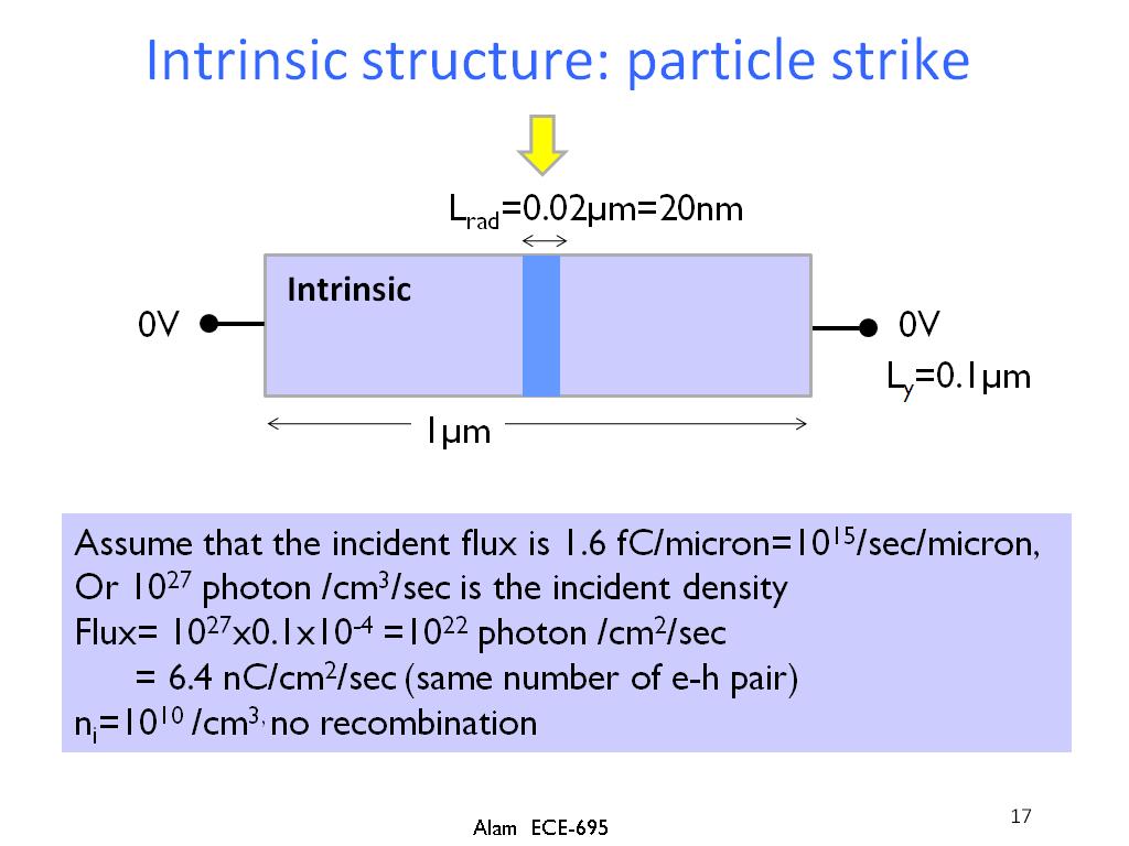 Intrinsic structure: particle strike