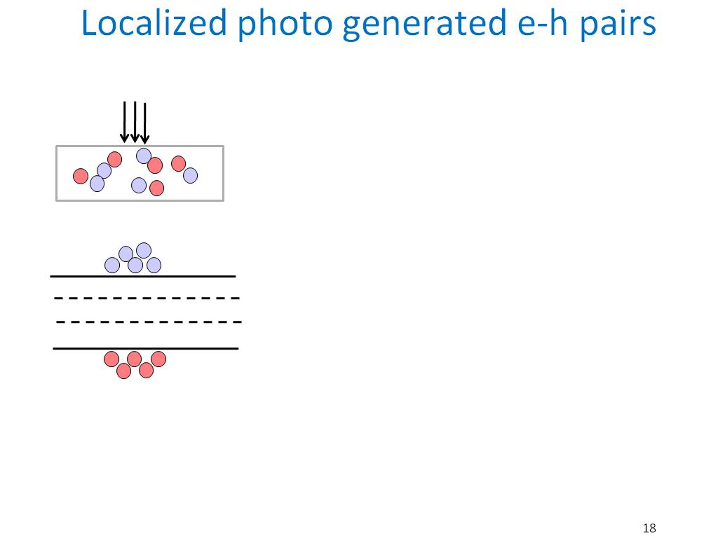 Localized photo generated e-h pairs