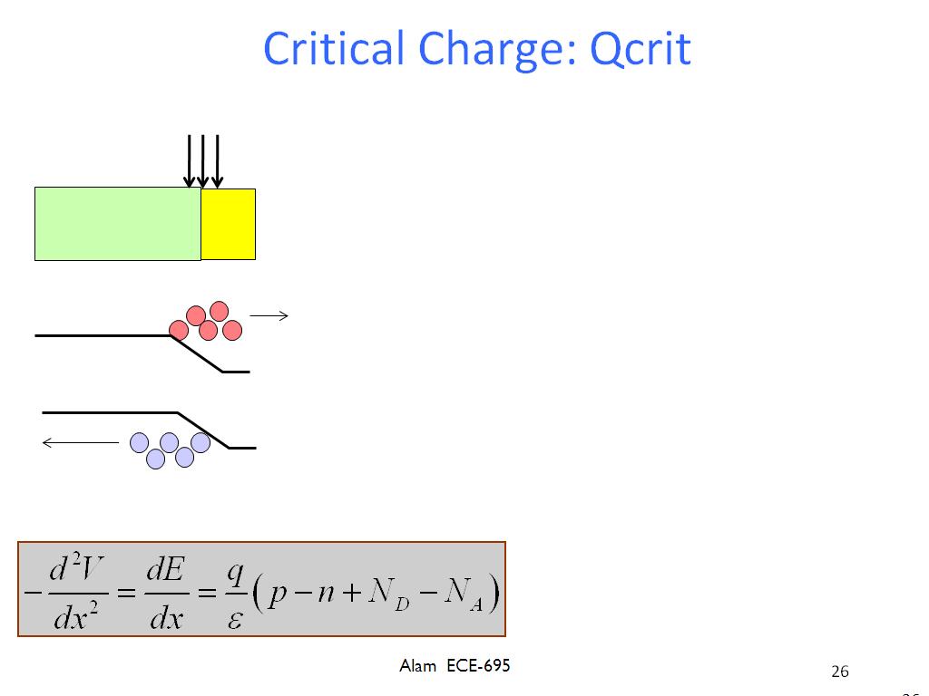 Critical Charge: Qcrit