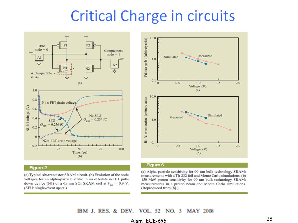 Critical Charge in circuits