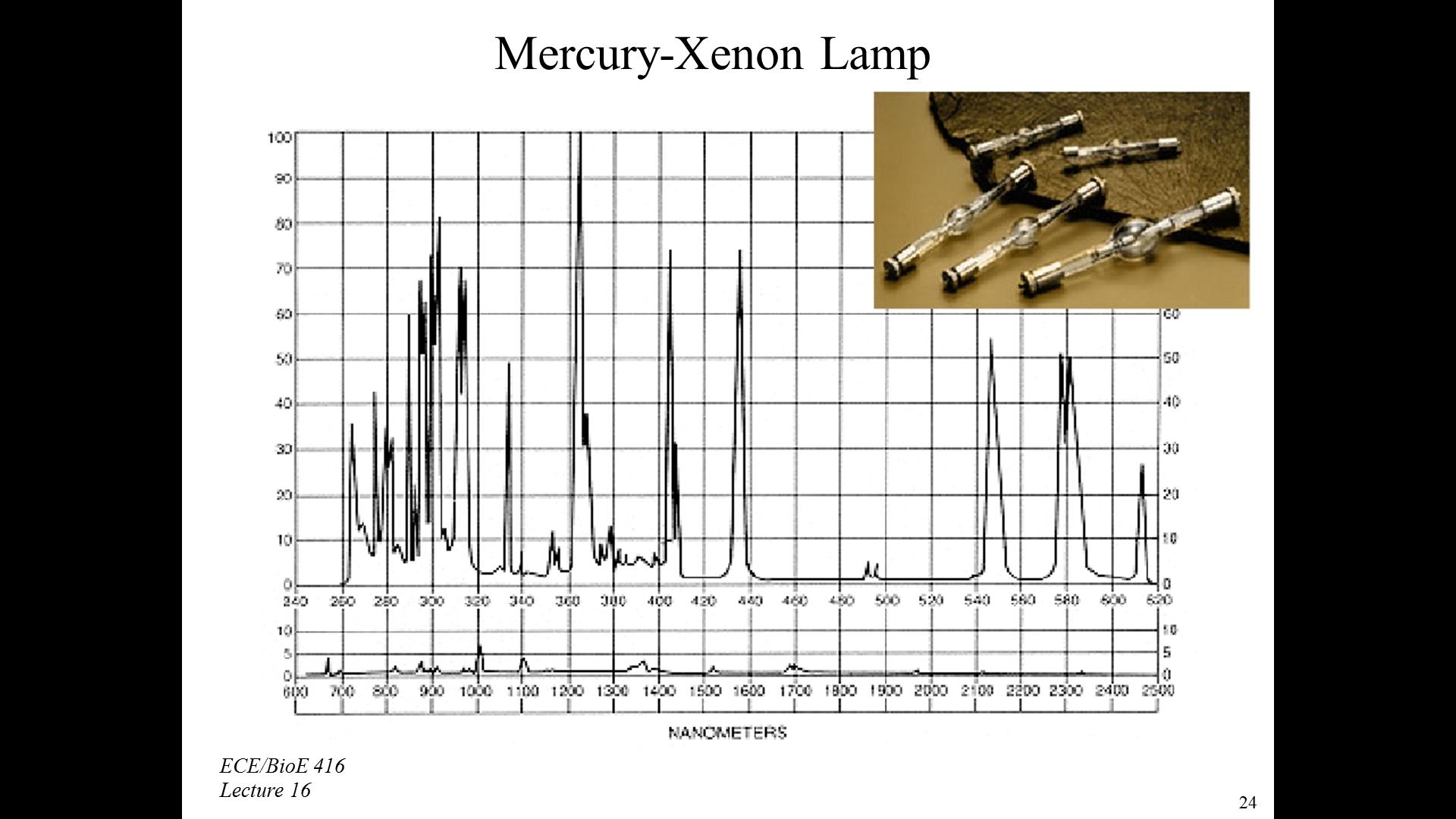 Mercury-Xenon Lamp