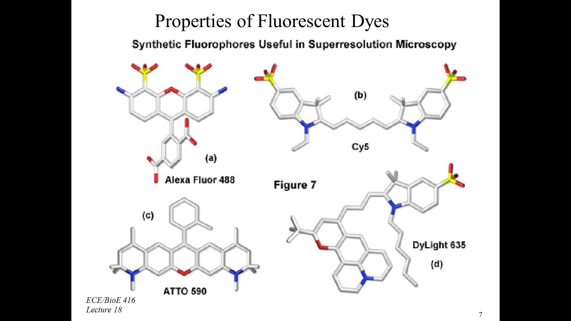 Properties of Fluorescent Dyes