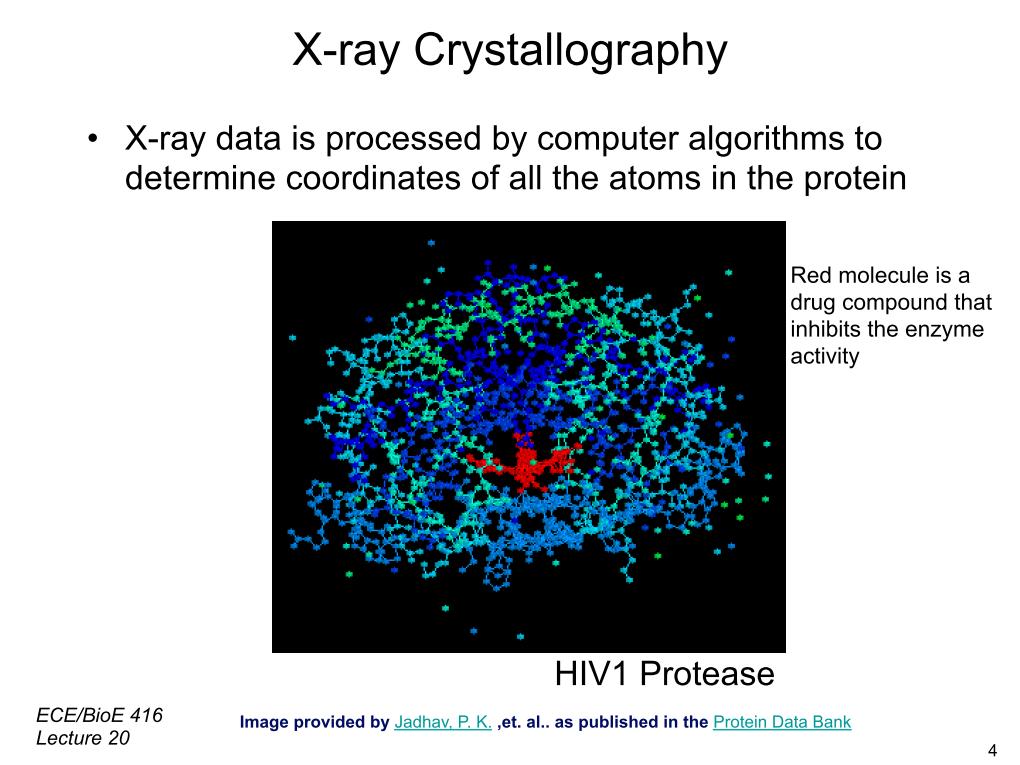Xray Crystallography