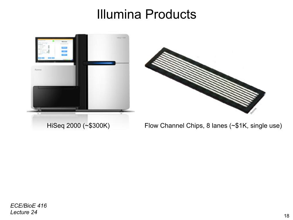 Illumina Products