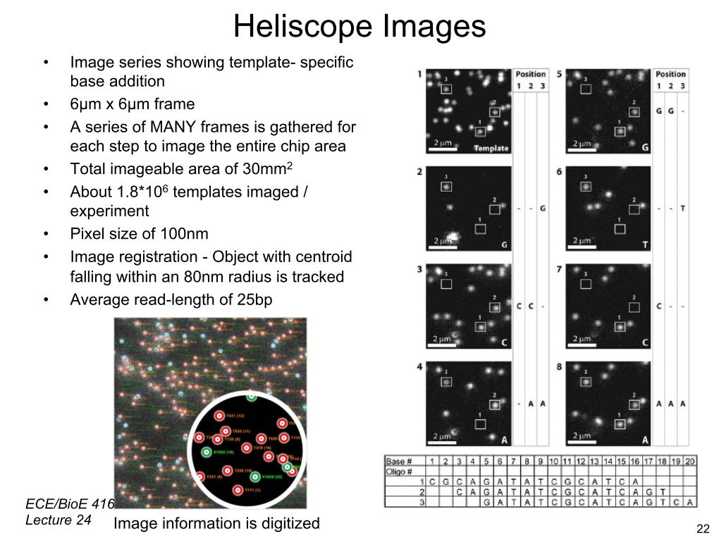 Heliscope Images