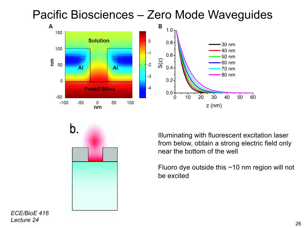 Pacific Biosciences