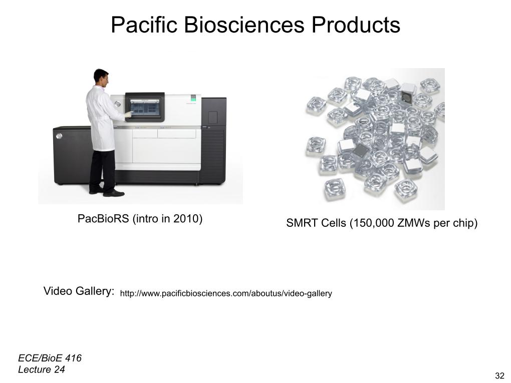 Pacific Biosciences Products