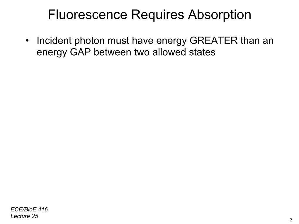 Fluorescence Requires Absorption