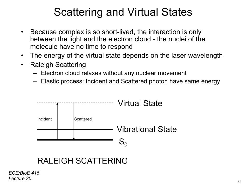 Scattering and Virtual States