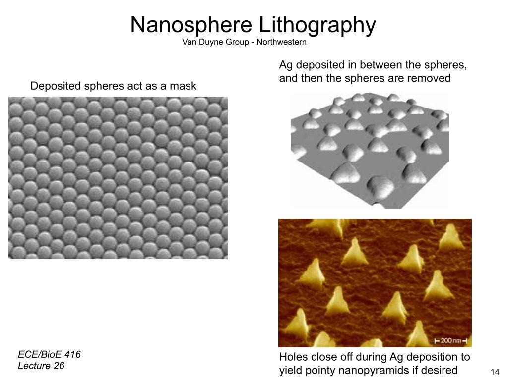 Nanosphere Lithography