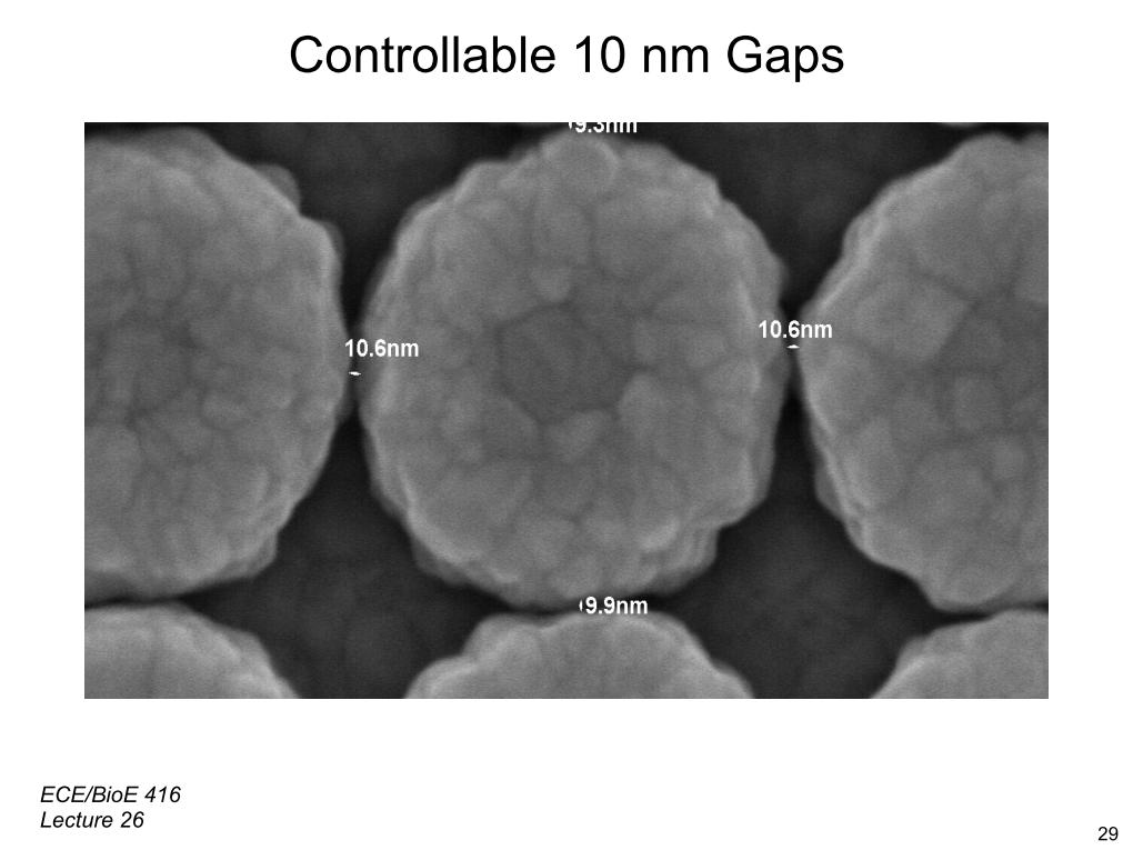 Controllable 10 nm Gaps