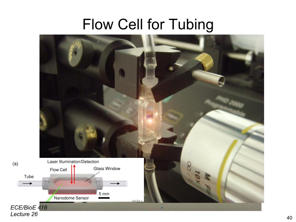 Flow Cell for Tubing