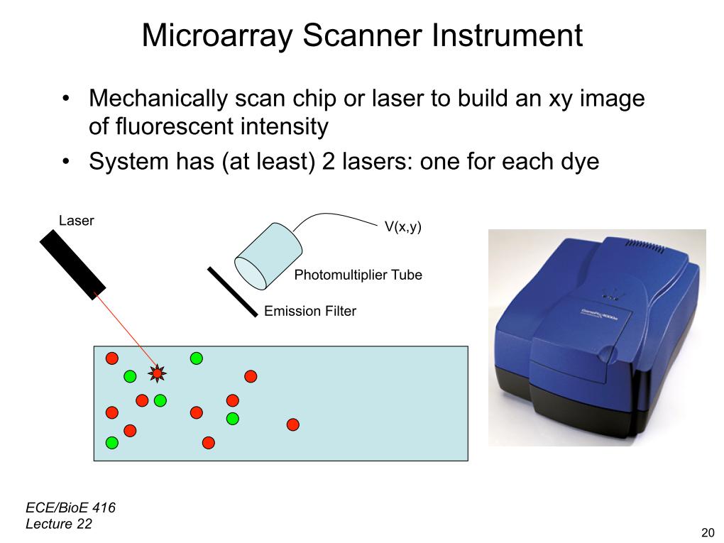 Microarray Scanner Instrument