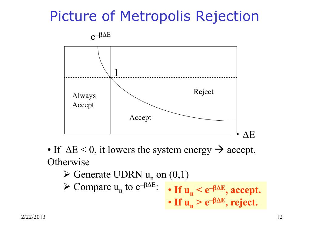 Picture of Metropolis Rejection