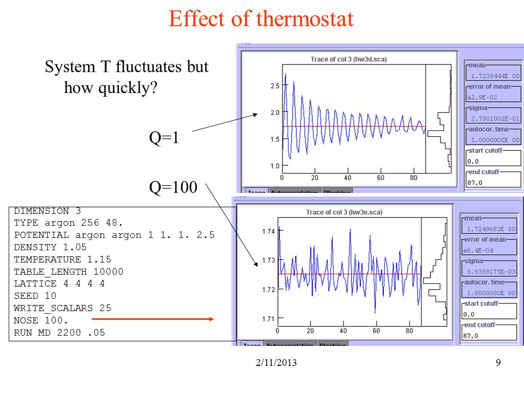 Effect of thermostat