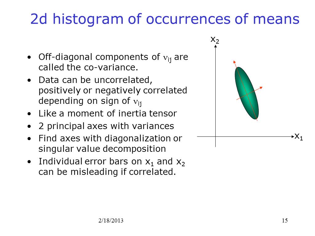 2d histogram of occurrences of means