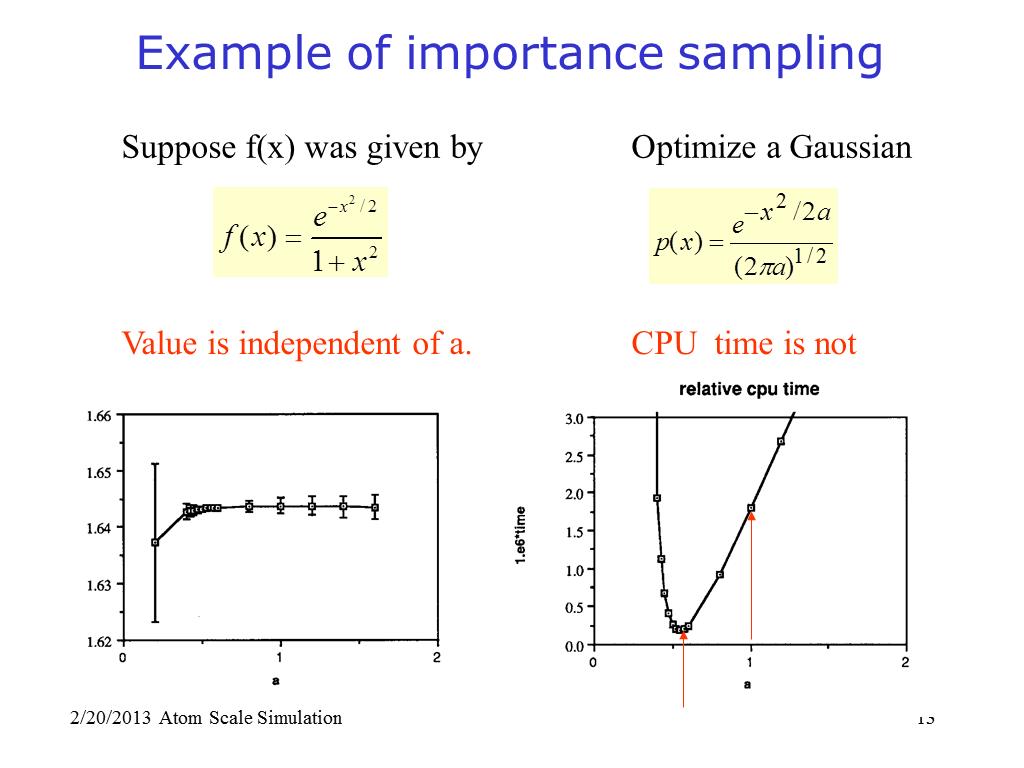 Example of importance sampling