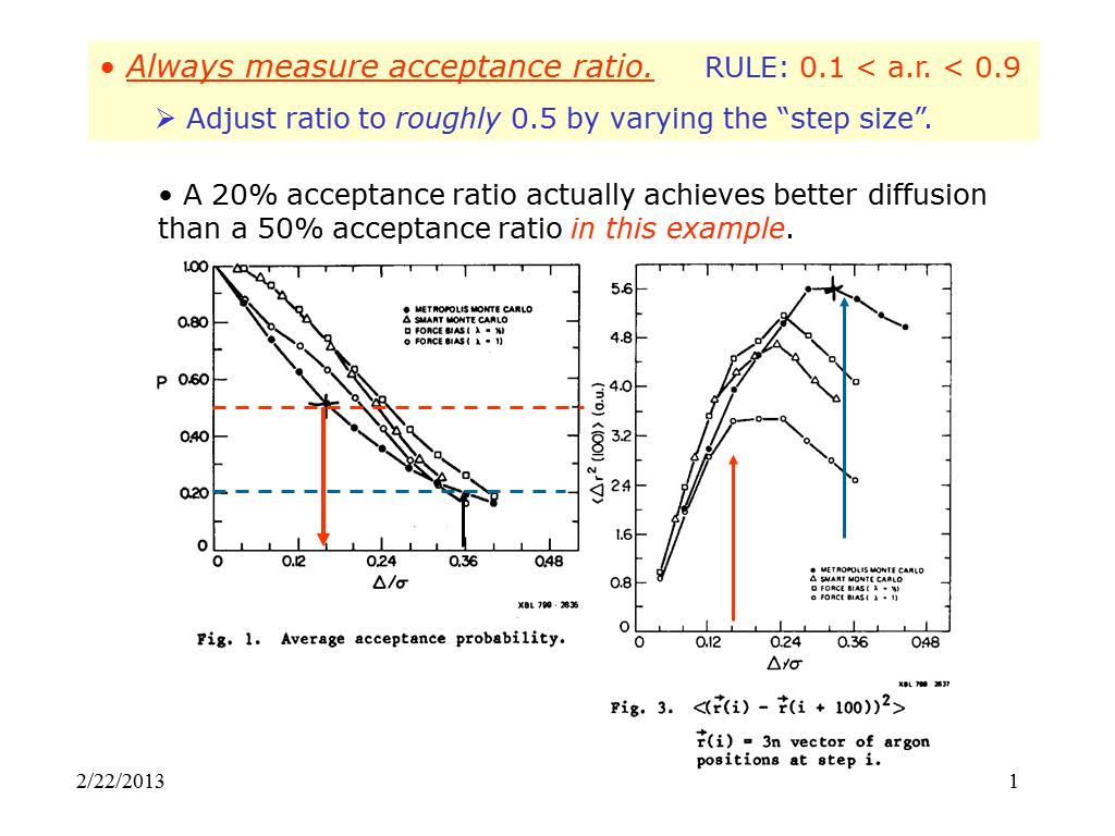 Always measure acceptance ratio
