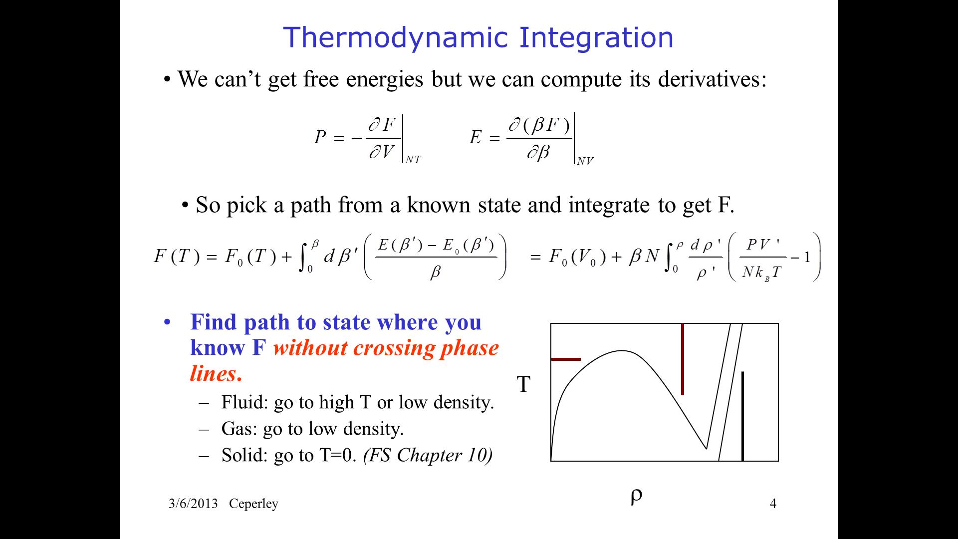 Thermodynamic Integration