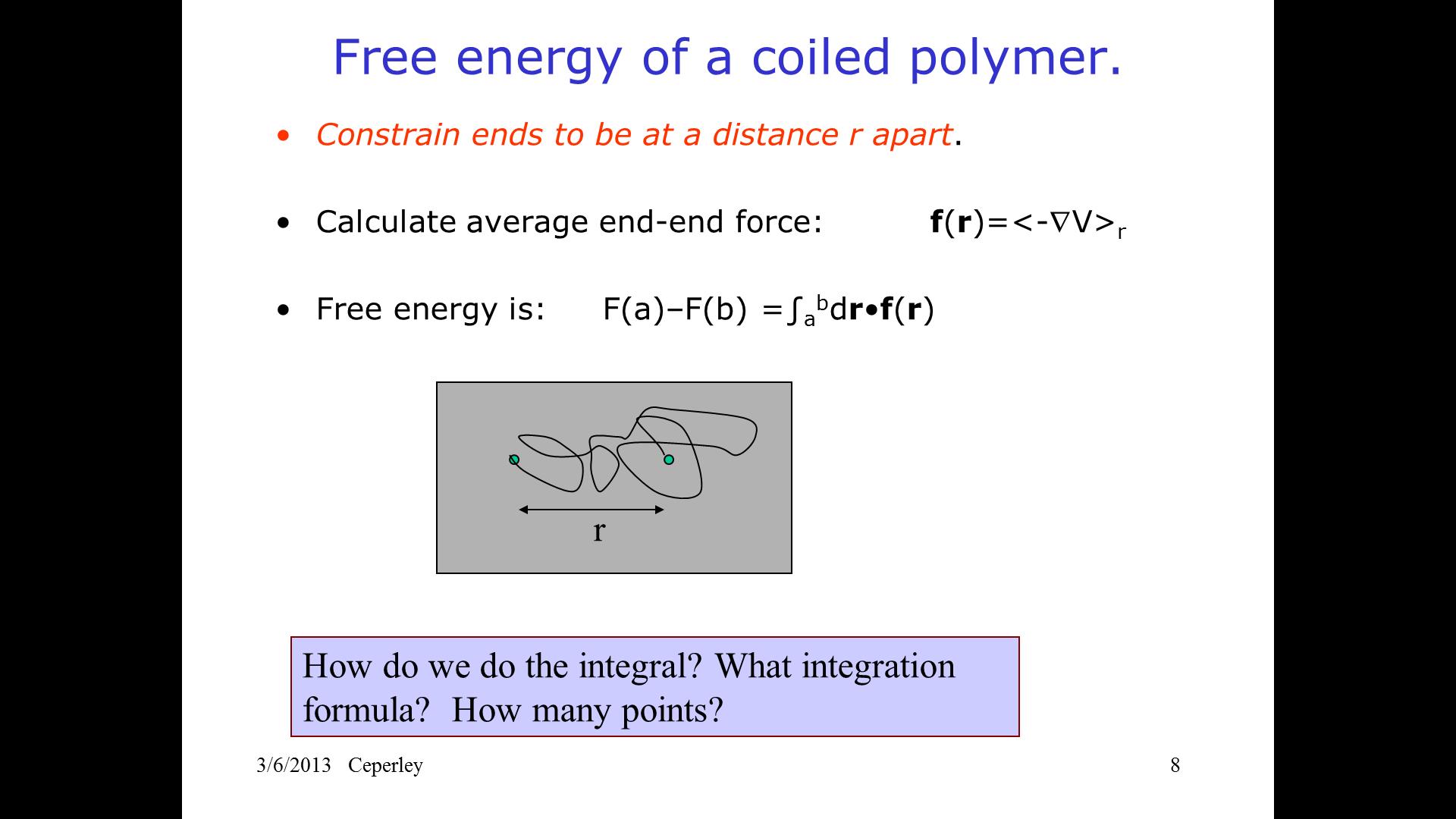 Free energy of a coiled polymer.