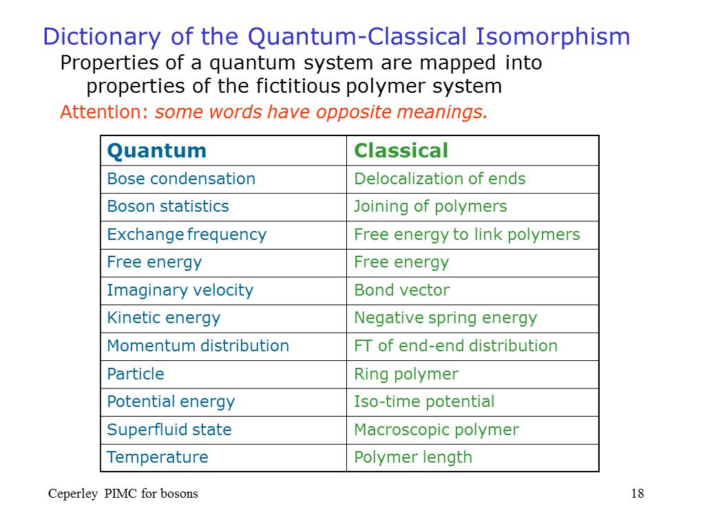 Dictionary of the Quantum-Classical Isomorphism