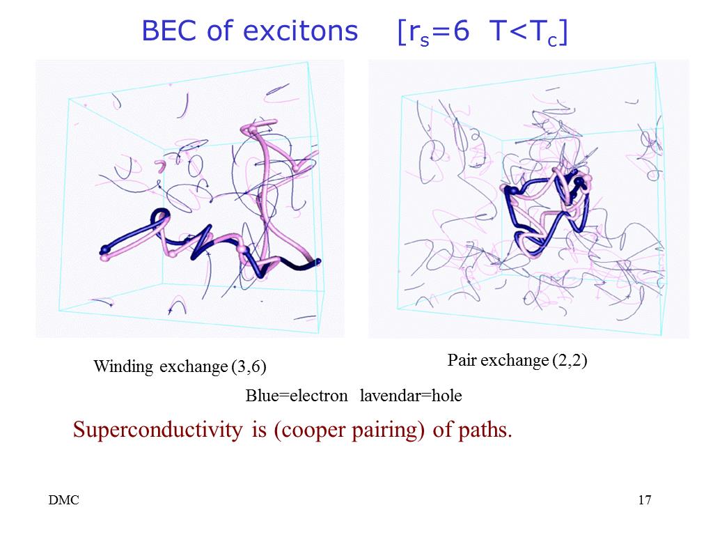 BEC of excitons [rs=6 T<Tc]