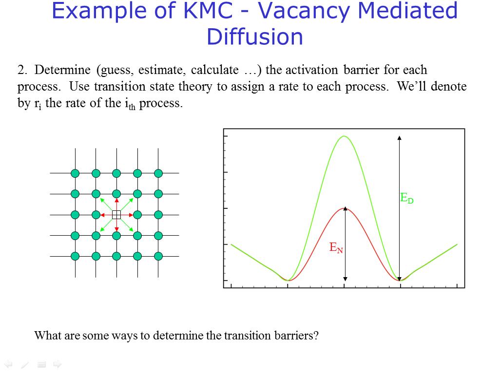 Example of KMC - Vacancy Mediated Diffusion