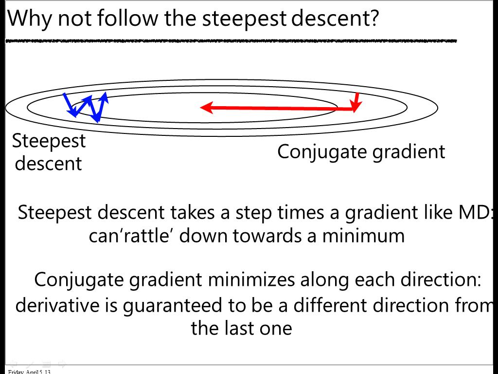 Why not follow the steepest descent?