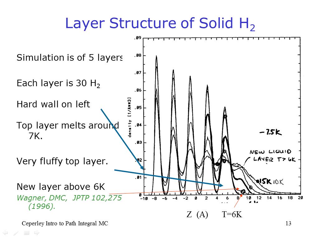 Layer Structure of Solid H2