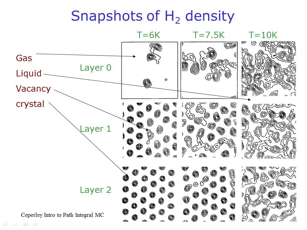 Snapshots of H2 density