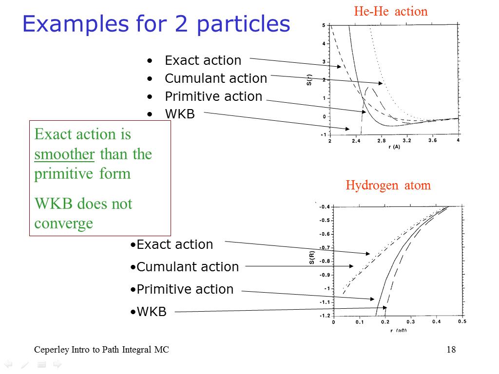 Examples for 2 particles